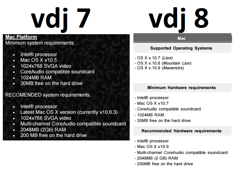 Virtual dj mac 10. 6 8 torrent